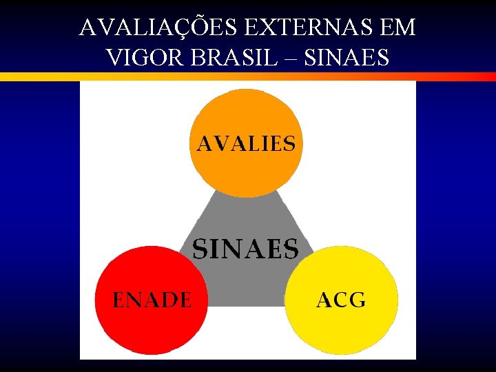 AVALIAÇÕES EXTERNAS EM VIGOR BRASIL – SINAES 