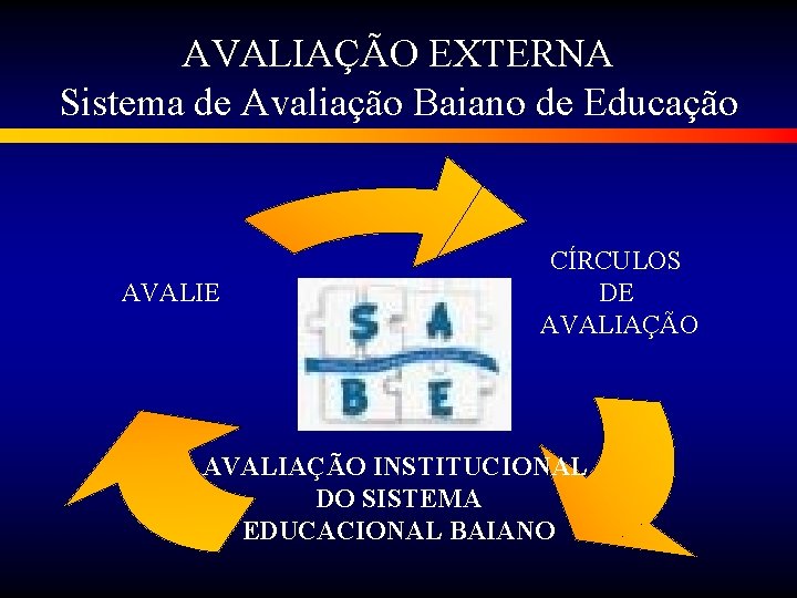 AVALIAÇÃO EXTERNA Sistema de Avaliação Baiano de Educação AVALIE CÍRCULOS DE AVALIAÇÃO INSTITUCIONAL DO