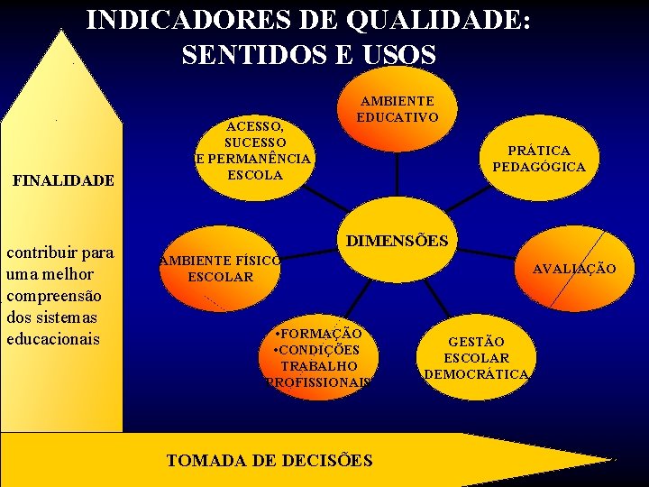 INDICADORES DE QUALIDADE: SENTIDOS E USOS FINALIDADE contribuir para uma melhor compreensão dos sistemas