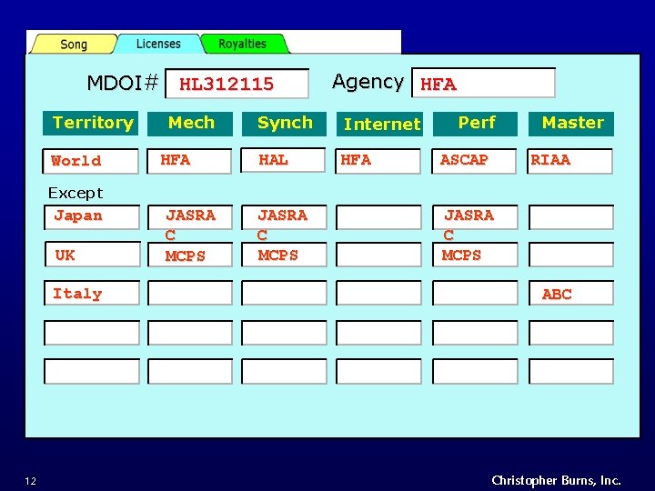 MDOI# HL 312115 Territory World Mech HFA Agency HFA Synch Internet HAL HFA Perf