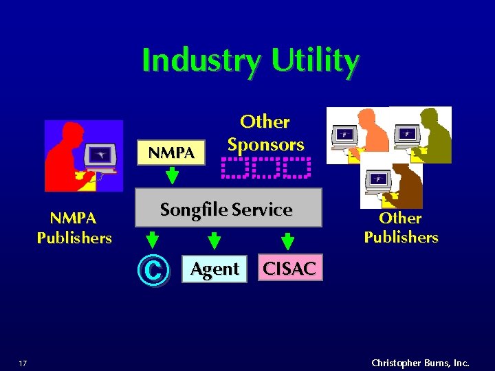 Industry Utility NMPA Publishers 17 Other Sponsors Songfile Service © Agent Other Publishers CISAC