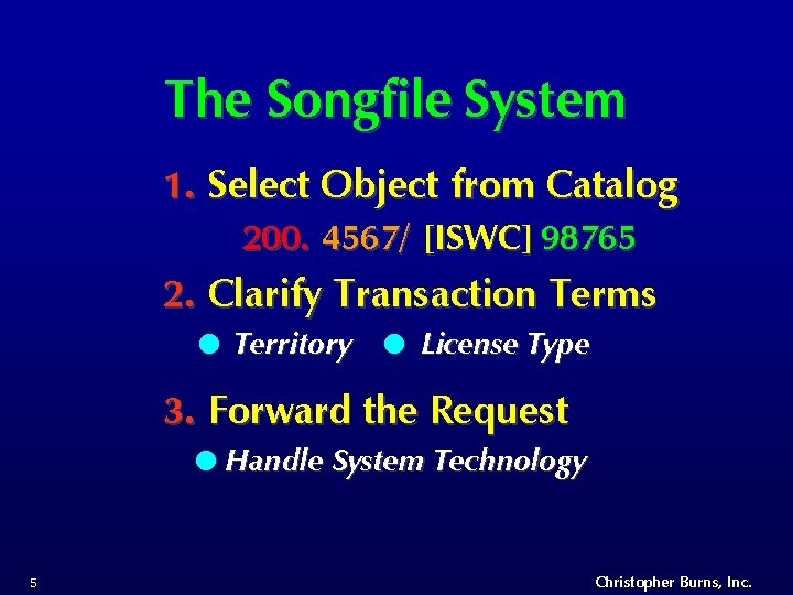 The Songfile System 1. Select Object from Catalog 200. 4567/ [ISWC] 98765 2. Clarify