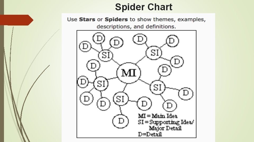 Spider Chart  Spider Chart