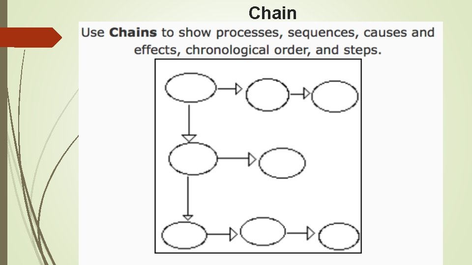 Chain  Chain