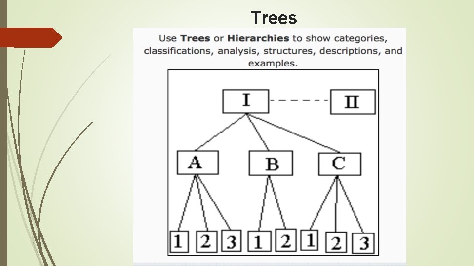 Trees  Trees