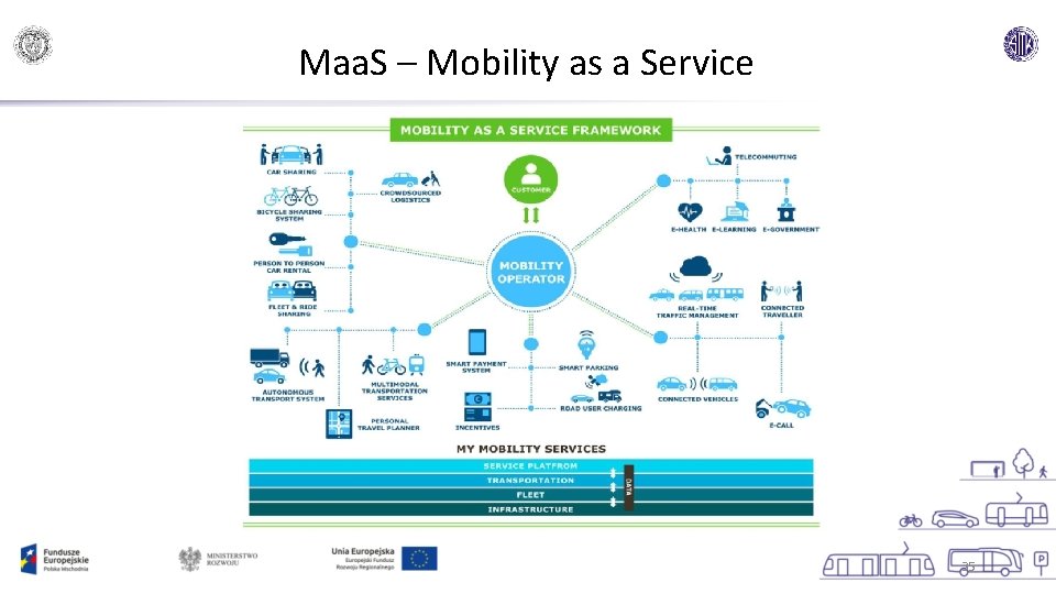 Maa. S – Mobility as a Service 35 