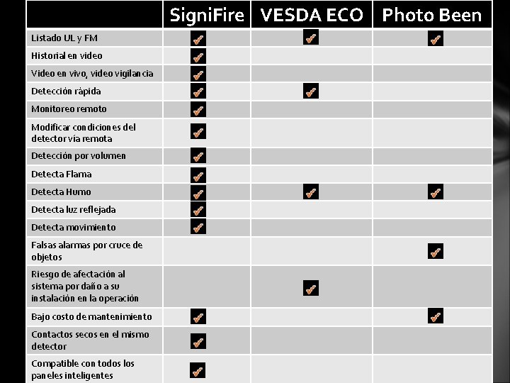 Signi. Fire VESDA ECO Photo Been Listado UL y FM Historial en video Video