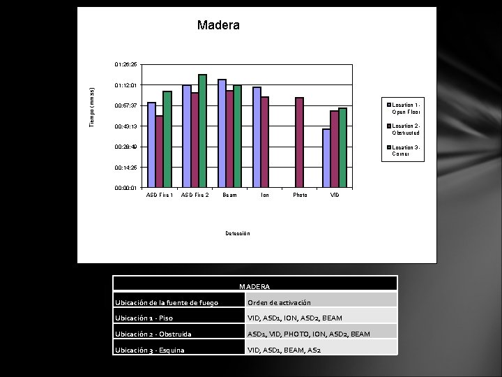 Madera Tiempo (mm: ss) 01: 26: 25 01: 12: 01 00: 57: 37 Location