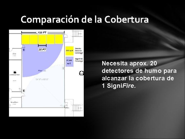 Comparación de la Cobertura Necesita aprox. 20 detectores de humo para alcanzar la cobertura