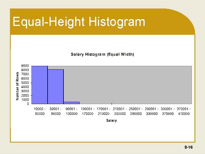 Equal-Height Histogram 8 -16 
