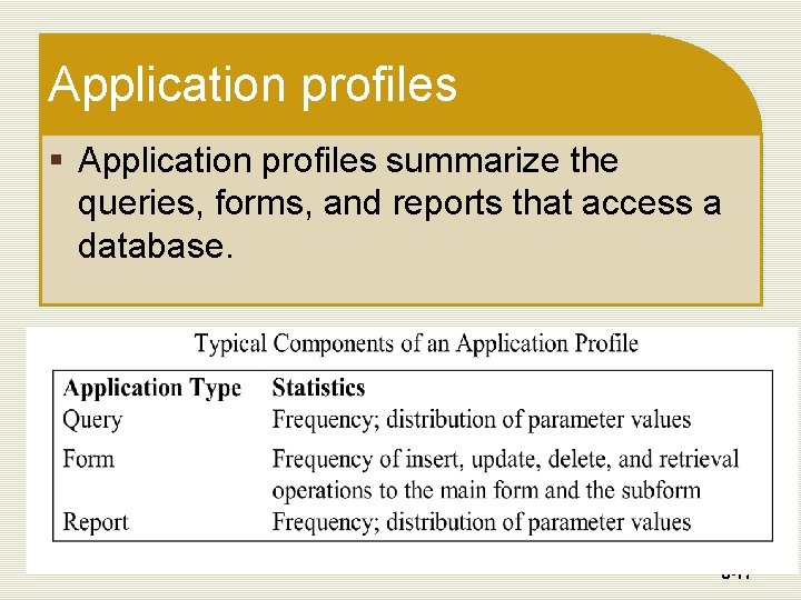 Application profiles § Application profiles summarize the queries, forms, and reports that access a