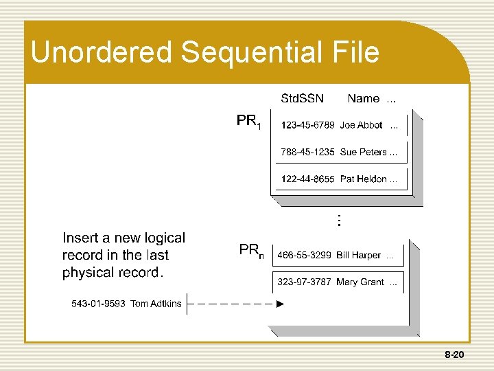 Unordered Sequential File 8 -20 