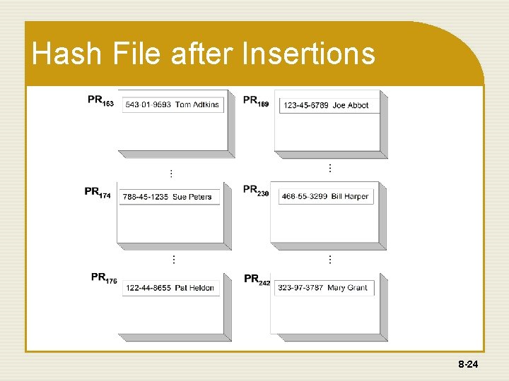 Hash File after Insertions 8 -24 