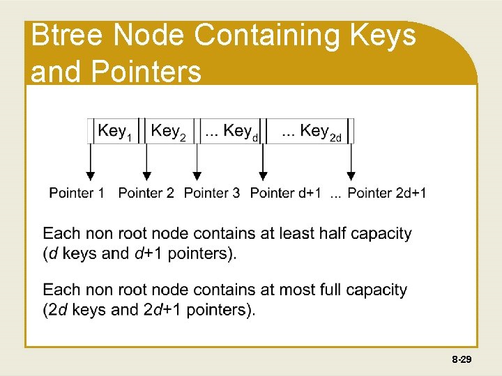 Btree Node Containing Keys and Pointers 8 -29 