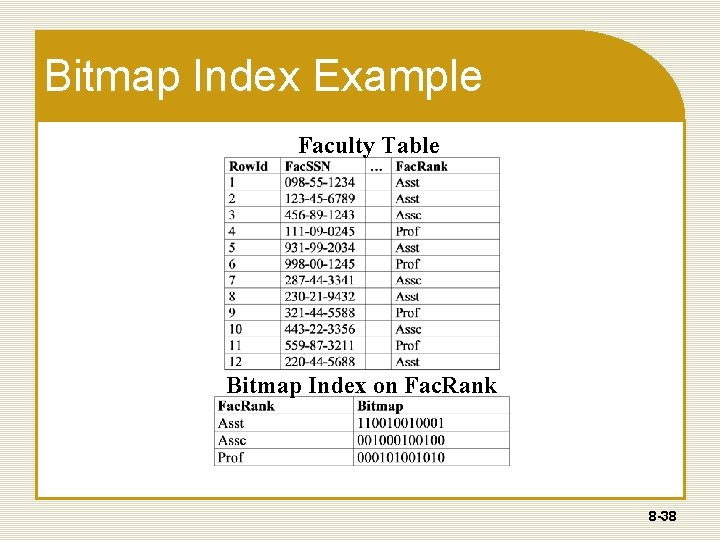 Bitmap Index Example Faculty Table Bitmap Index on Fac. Rank 8 -38 