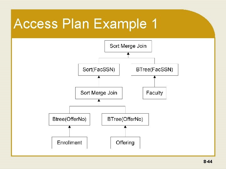 Access Plan Example 1 8 -44 