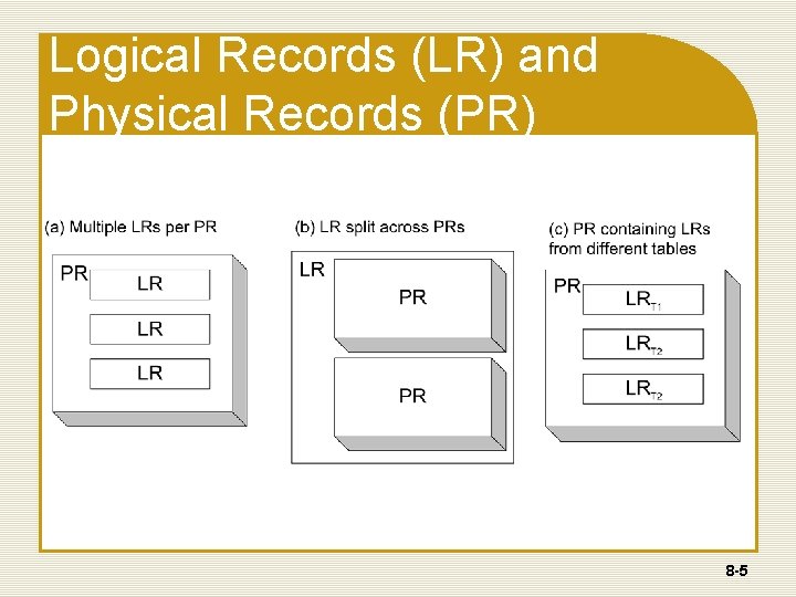 Logical Records (LR) and Physical Records (PR) 8 -5 