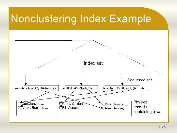 Nonclustering Index Example 8 -52 