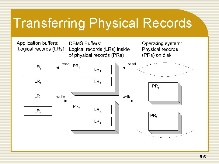 Transferring Physical Records 8 -6 