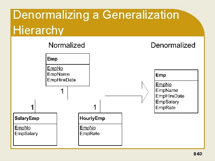 Denormalizing a Generalization Hierarchy 8 -63 