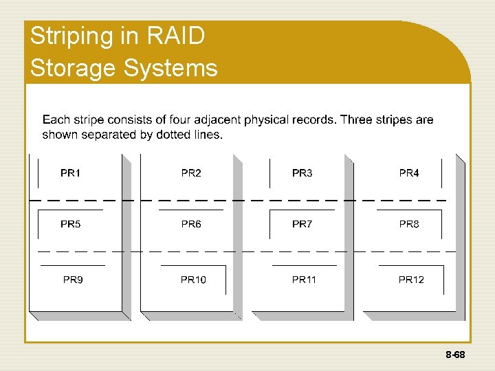 Striping in RAID Storage Systems 8 -68 