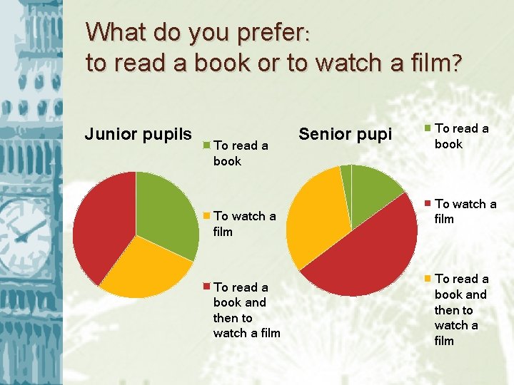 What do you prefer: to read a book or to watch a film? Junior