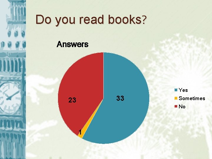 Do you read books? Answers Yes 33 23 Sometimes No 1 