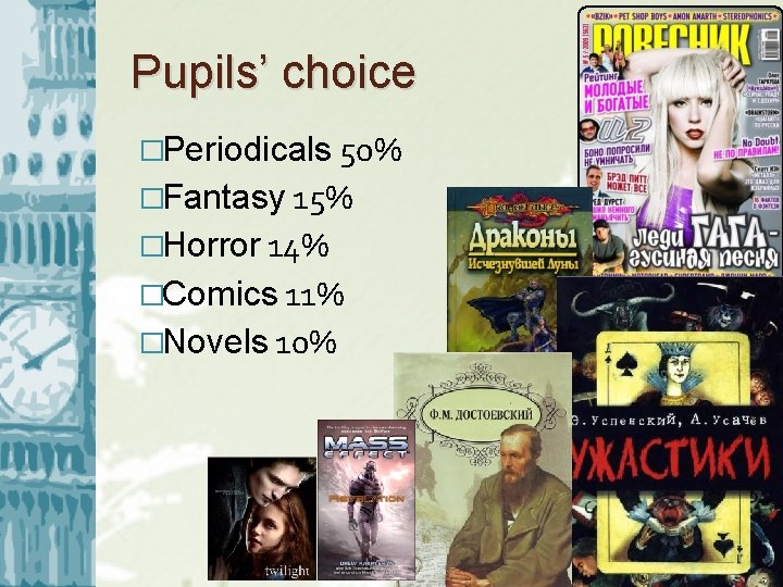 Pupils’ choice �Periodicals 50% �Fantasy 15% �Horror 14% �Comics 11% �Novels 10% 