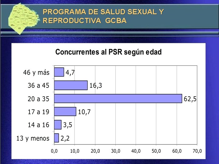 PROGRAMA DE SALUD SEXUAL Y REPRODUCTIVA GCBA 