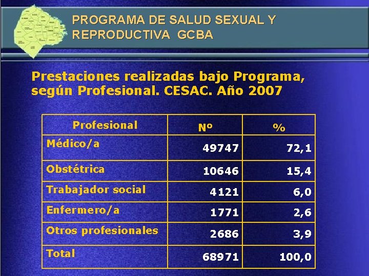 PROGRAMA DE SALUD SEXUAL Y REPRODUCTIVA GCBA Prestaciones realizadas bajo Programa, según Profesional. CESAC.