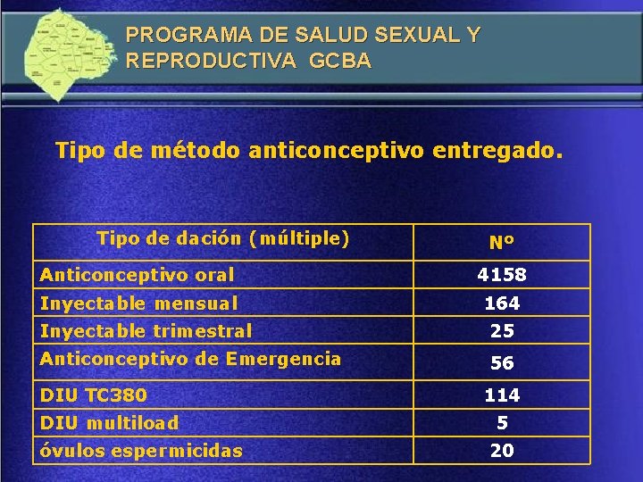 PROGRAMA DE SALUD SEXUAL Y REPRODUCTIVA GCBA Tipo de método anticonceptivo entregado. Tipo de