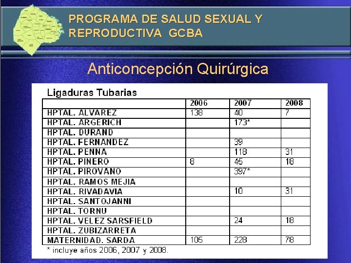 PROGRAMA DE SALUD SEXUAL Y REPRODUCTIVA GCBA Anticoncepción Quirúrgica 