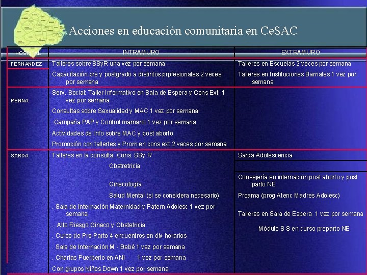 Acciones en educación comunitaria en Ce. SAC HOSPITAL INTRAMURO EXTRAMURO FERNANDEZ Talleres sobre SSy.