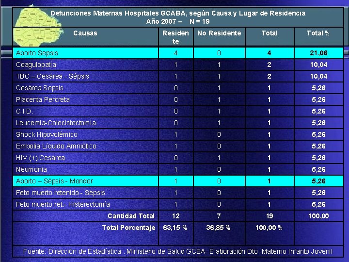 Defunciones Maternas Hospitales GCABA, según Causa y Lugar de Residencia Año 2007 – N