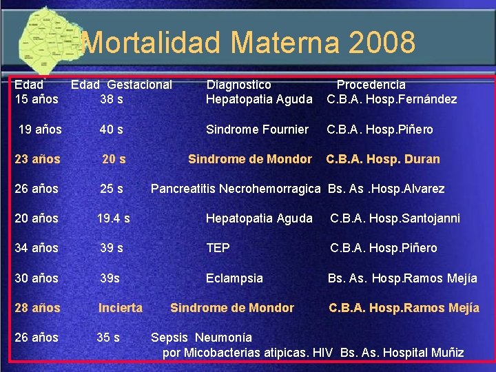 Mortalidad Materna 2008 Edad Gestacional Diagnostico Procedencia 15 años 38 s Hepatopatia Aguda C.