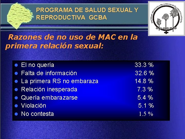 PROGRAMA DE SALUD SEXUAL Y REPRODUCTIVA GCBA Razones de no uso de MAC en