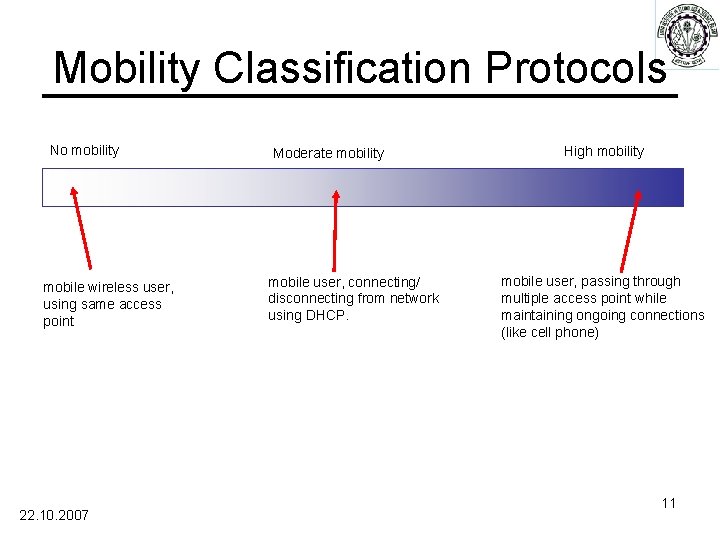 Mobility Classification Protocols No mobility mobile wireless user, using same access point 22. 10.