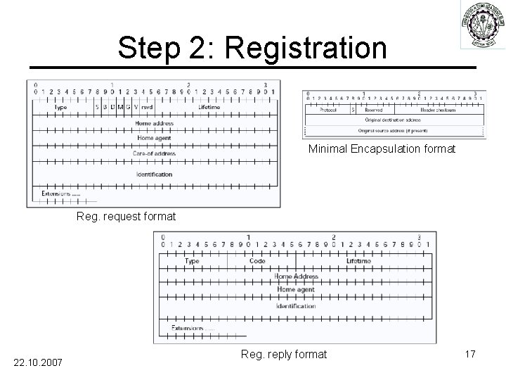 Step 2: Registration Minimal Encapsulation format Reg. request format 22. 10. 2007 Reg. reply