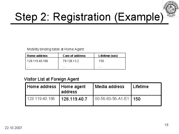 Step 2: Registration (Example) Mobility binding table at Home Agent Home address Care-of address
