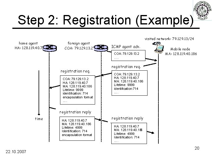 Step 2: Registration (Example) home agent HA: 128. 119. 40. 7 foreign agent COA: