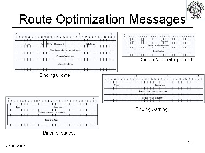 Route Optimization Messages Binding Acknowledgement Binding update Binding warning Binding request 22. 10. 2007