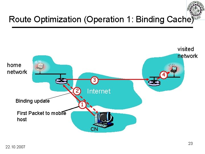 Route Optimization (Operation 1: Binding Cache) visited network home network 3 2 Binding update