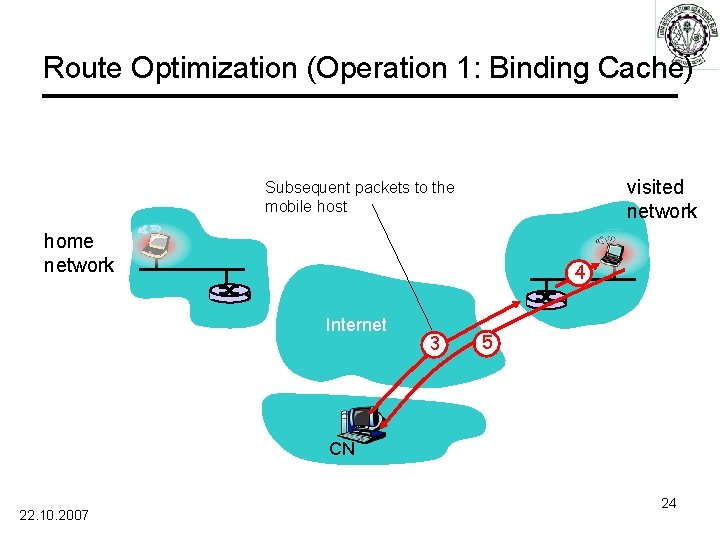 Route Optimization (Operation 1: Binding Cache) visited network Subsequent packets to the mobile host