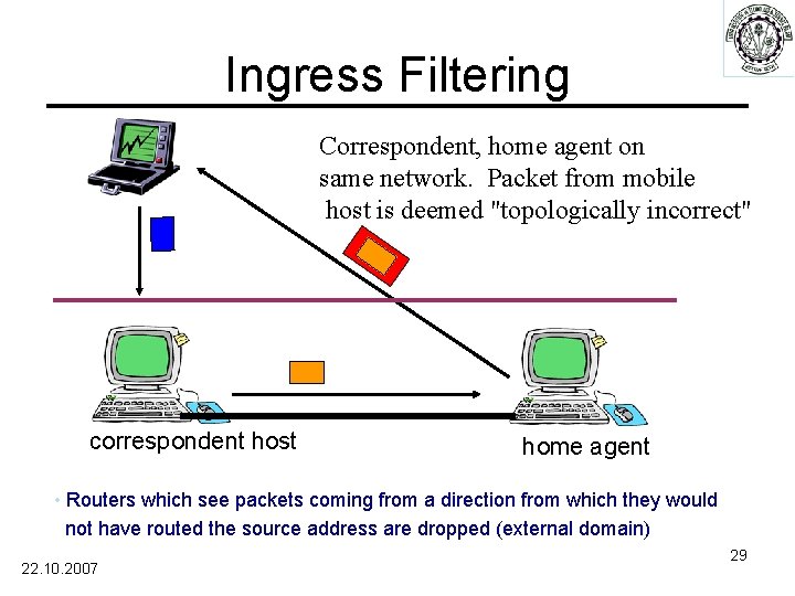 Ingress Filtering Correspondent, home agent on same network. Packet from mobile host is deemed