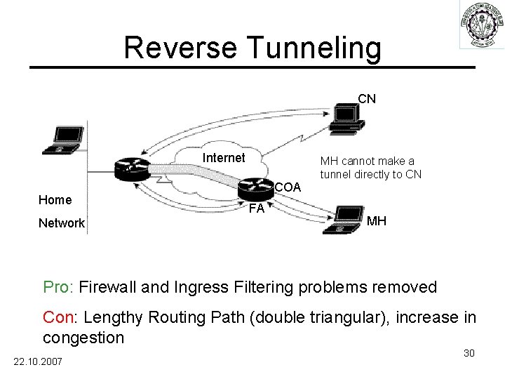 Reverse Tunneling CN HA Home Network Internet COA FA MH cannot make a tunnel