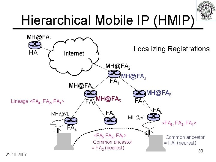 Hierarchical Mobile IP (HMIP) MH@FA 1 HA Localizing Registrations Internet MH@FA 2 MH@FA 4