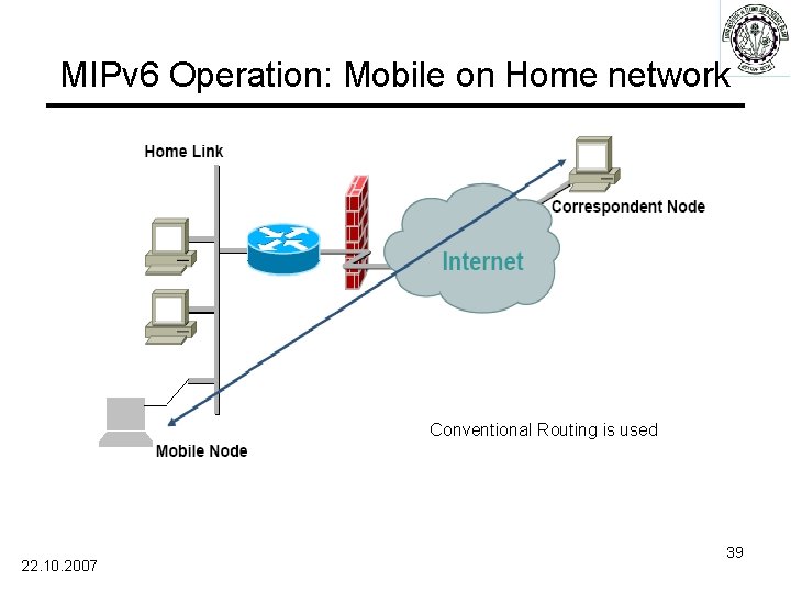 MIPv 6 Operation: Mobile on Home network Conventional Routing is used 22. 10. 2007