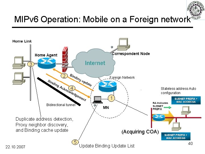 MIPv 6 Operation: Mobile on a Foreign network 3 2 Foreign Network 4 Stateless