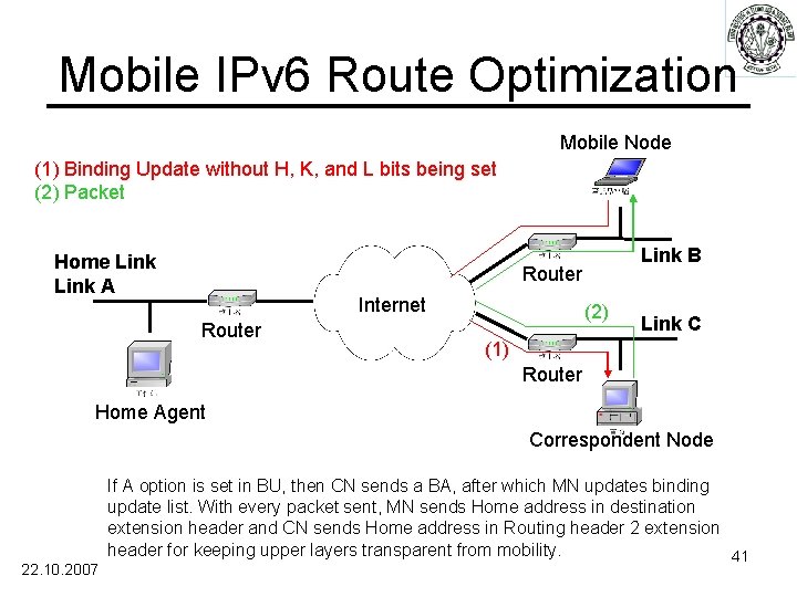 Mobile IPv 6 Route Optimization Mobile Node (1) Binding Update without H, K, and