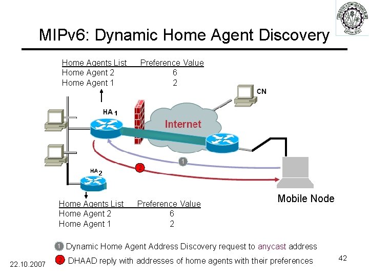 MIPv 6: Dynamic Home Agent Discovery Home Agents List Preference Value Home Agent 2